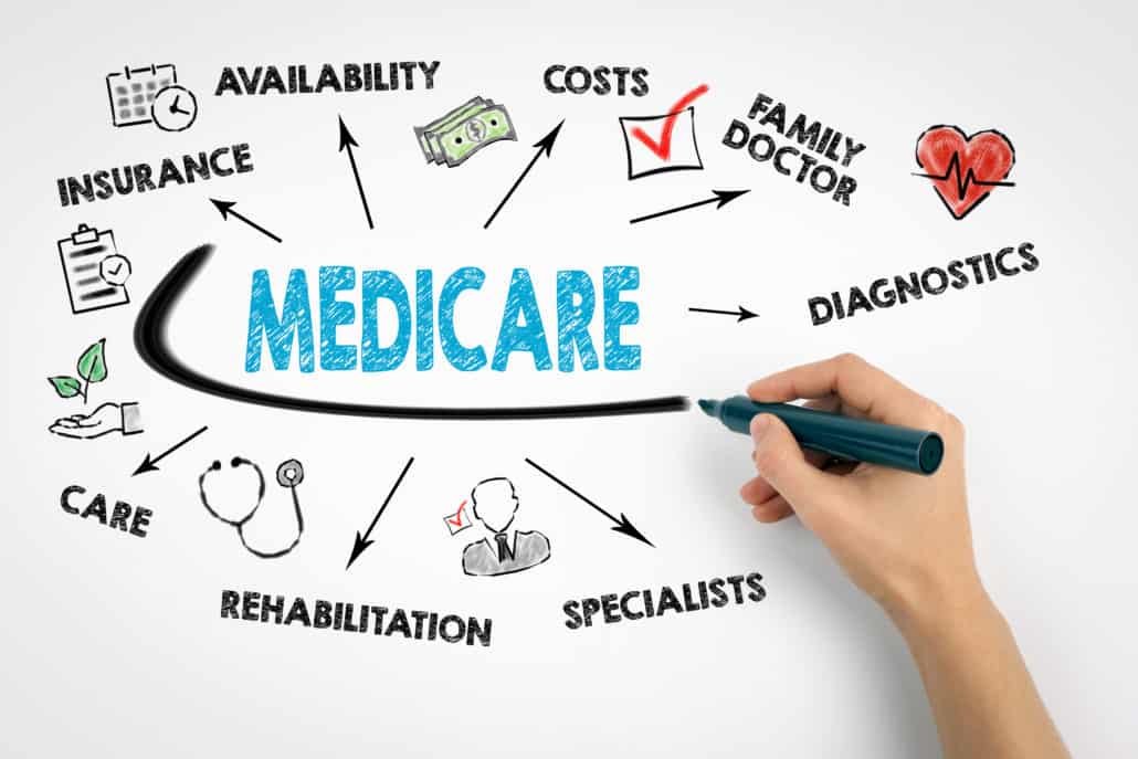 Read more about the article How to Choose the Best Medicare Plans in Beaverton for Your Needs