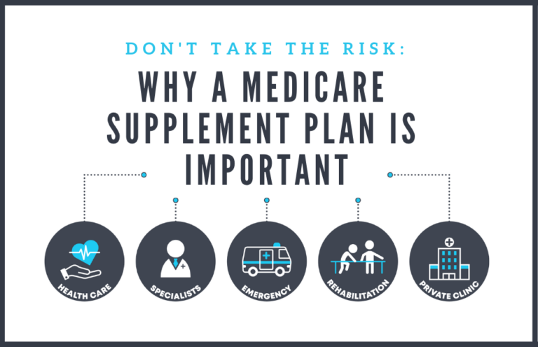 Read more about the article How to Switch Medicare Supplement Plans Without Losing Coverage