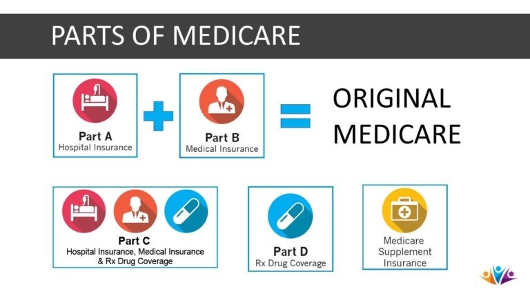 Read more about the article What Seniors Need to Know About Medicare Part B Enrollment Penalties