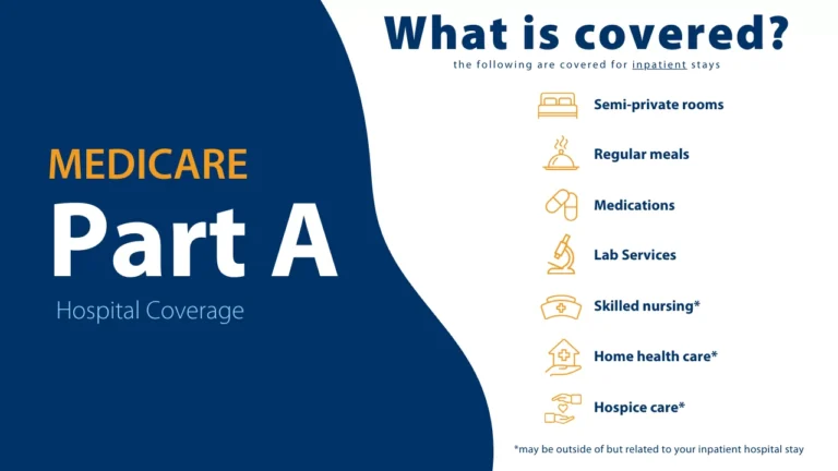 Read more about the article What Longview Residents Should Know About Medicare Part A Hospital Coverage
